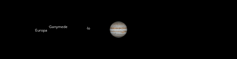 Jupiter mit Monden