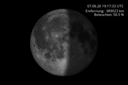 Mond